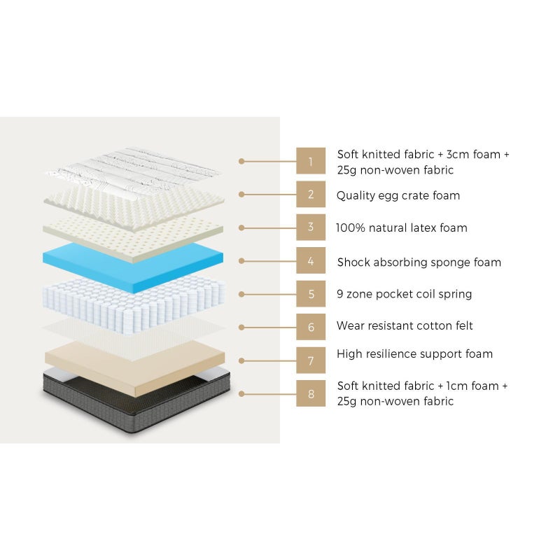 Allure Ultra Plush Latex 9 Zone Dreameasy 34cm Mattress | Full Body Support Medium Firm Hypo Allergenic Bed Matrress | 5 Sizes