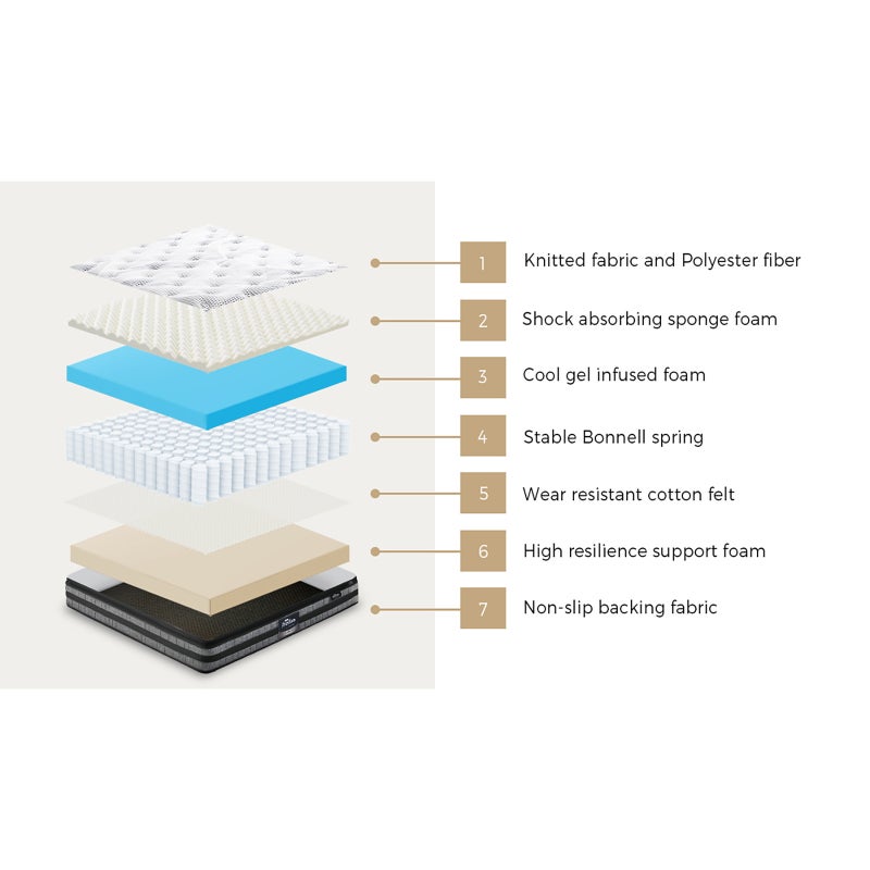 Multi Zone Super Cool Gel and Bonnell Spring Premium Mattress | Shock Absorbing Support Medium Firm Matrress